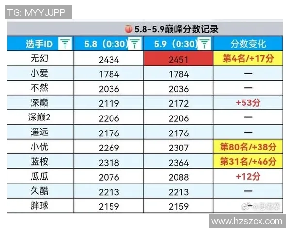 王者荣耀最新力量排行榜揭晓IG战队荣登第九名引发热议