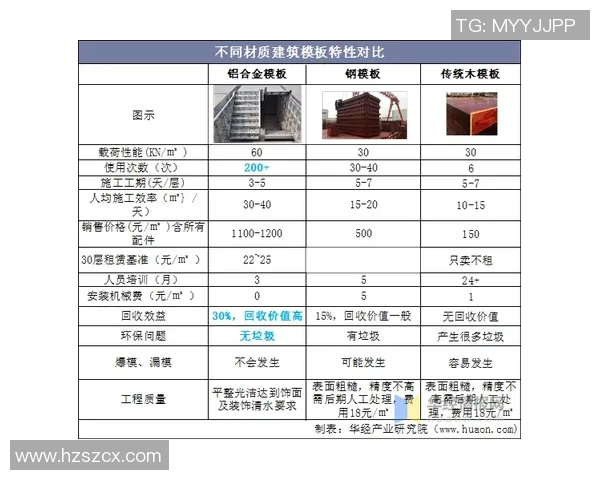 独家深度解析IG平台当前状态及其发展趋势对比分析